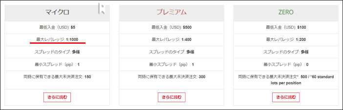 Hotforex レバレッジ1000倍