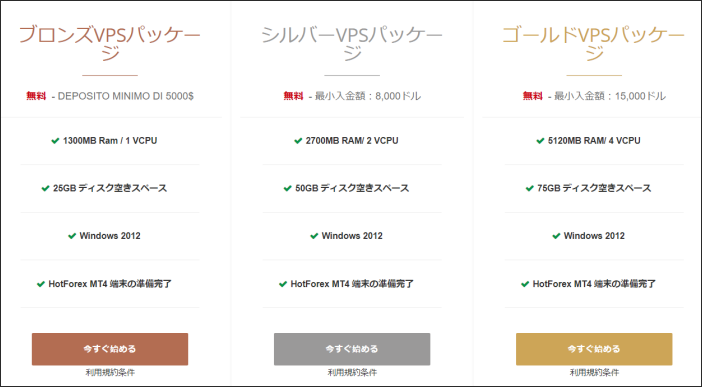 Hotforex vps
